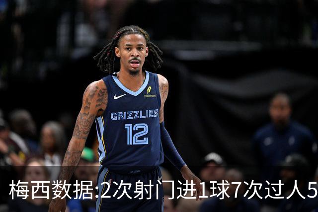梅西数据:2次射门进1球7次过人5次成功 获第2高分
